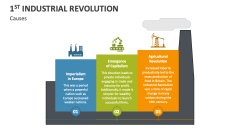 Causes of 1st Industrial Revolution - Slide 1