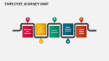 Employee Journey Map - Slide 4