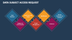 Data Subject Access Request - Slide 1