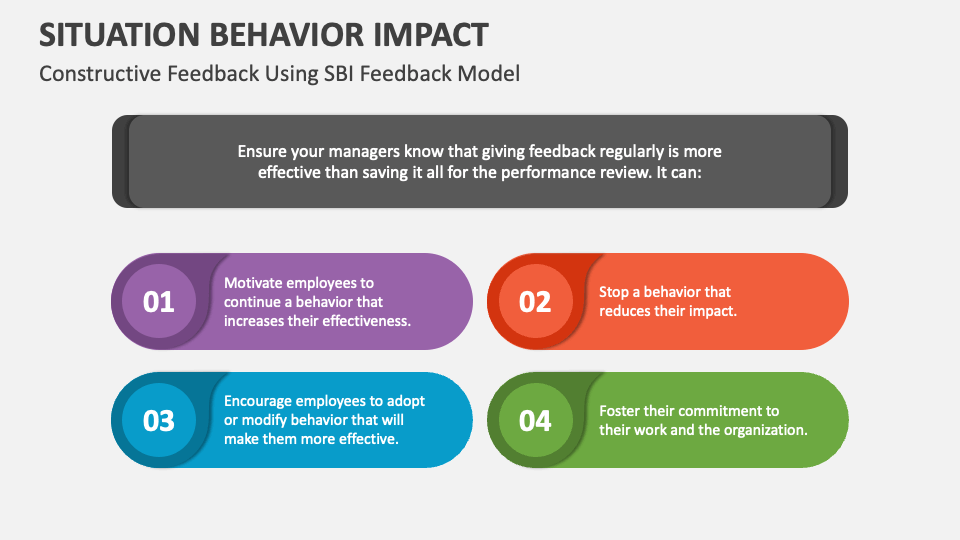 Situation Behavior Impact PowerPoint and Google Slides Template PPT