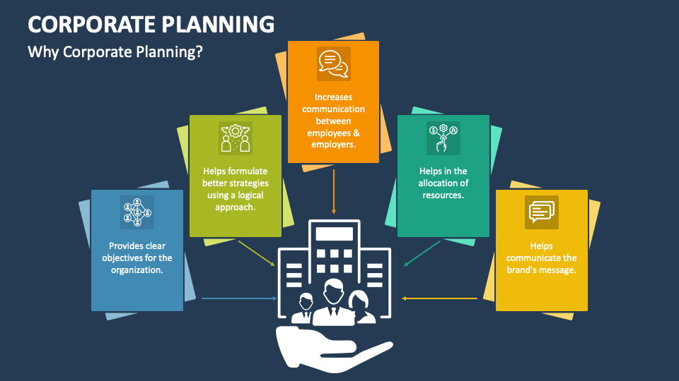Corporate Planning PowerPoint and Google Slides Template PPT Slides