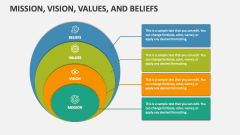 Mission Vision Values Belief - Slide 1