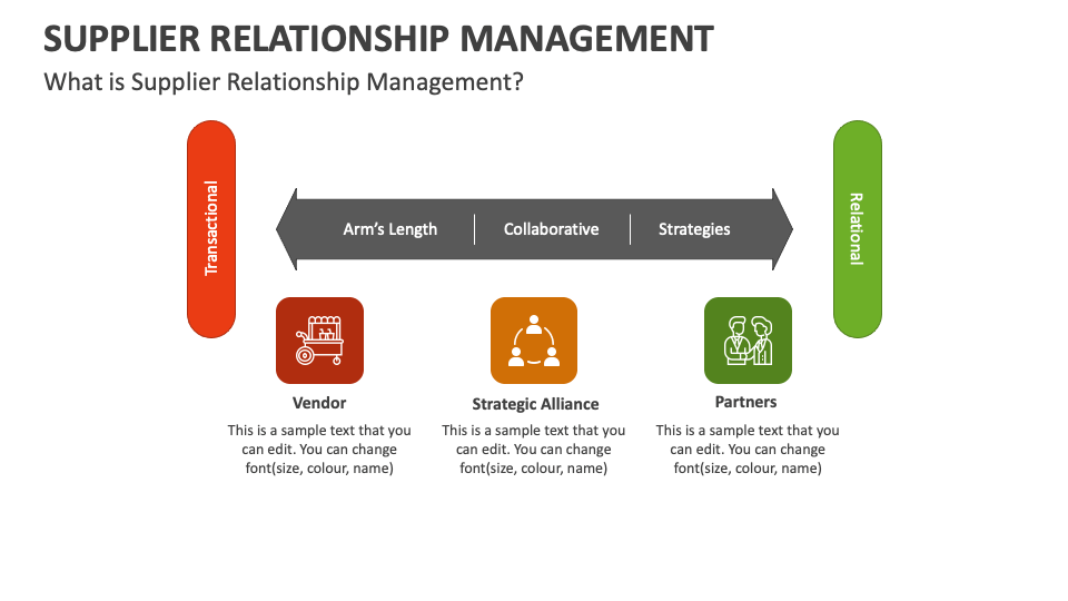 Supplier Relationship Management PowerPoint Presentation Slides PPT