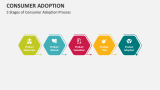 5 Stages of Consumer Adoption Process - Slide 4