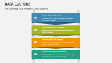 The Journey to a Modern Data Culture - Slide 5
