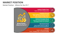 Market Position - Where Do You Fit ? - Slide 1