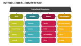 Intercultural Competence - Slide 3