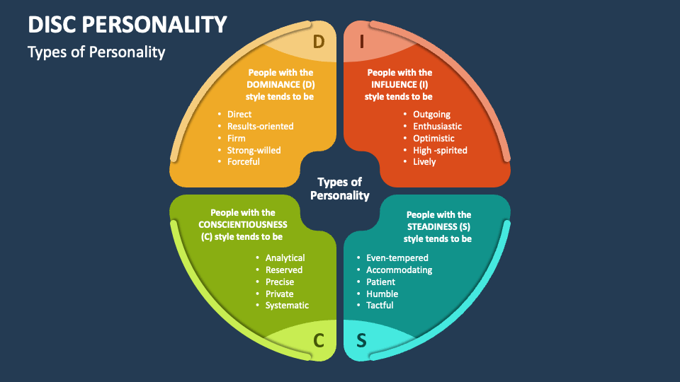 What Are the DiSC® Personality Styles?