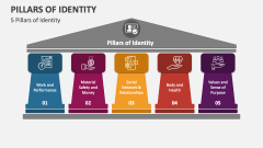 5 Pillars of Identity - Slide 1