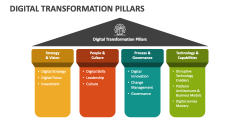 Digital Transformation Pillars - Slide 1
