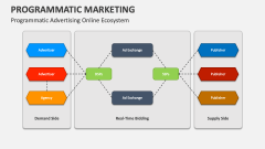 Programmatic Advertising Online Ecosystem - Slide 1