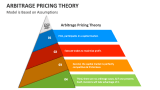 Model is Based on Assumptions | Arbitrage Pricing Theory - Slide 2