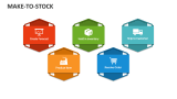 Make-to-Stock - Slide 2