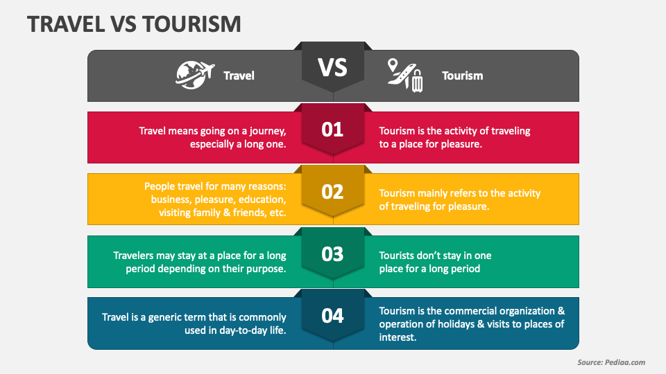 travel industry vs tourism