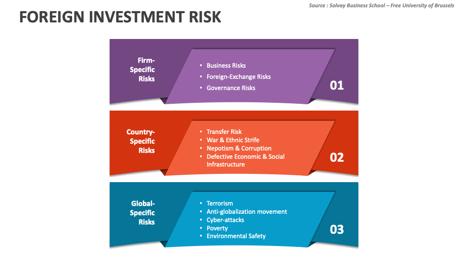 Risiko yang Dihadapi dalam Investasi Asing