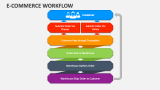 E-Commerce Workflow - Slide 2
