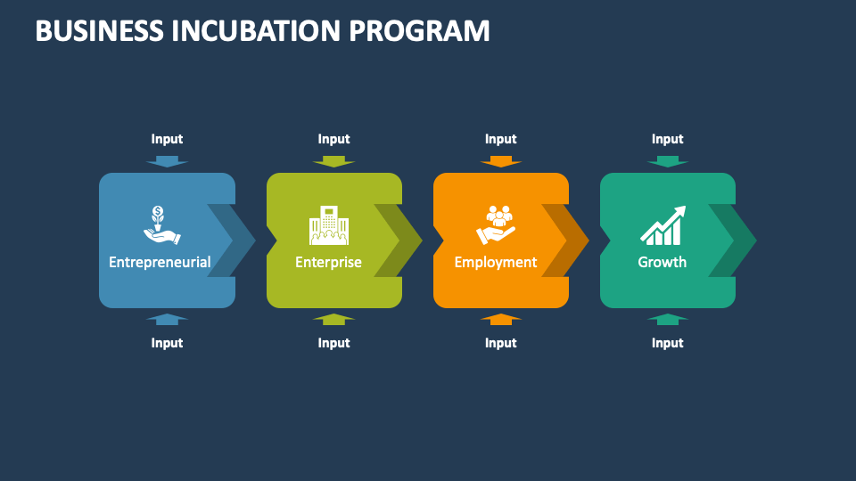Business Incubation Program PowerPoint and Google Slides Template PPT Slides