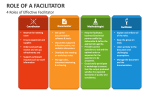 4 Roles of Effective Facilitator - Slide 3