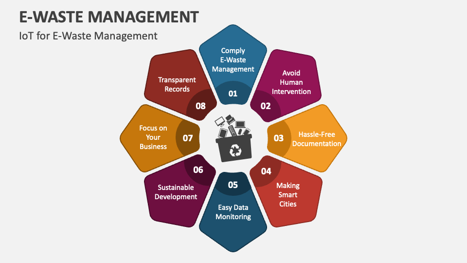 EWaste Management PowerPoint Presentation Slides PPT Template
