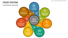 Food System Elements - Slide 1