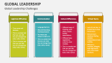 Global Leadership Challenges - Slide 5