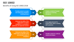 Benefits of Using ISO 10002:2018 - Slide 1