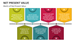 Merits of Net Present Value - Slide 4