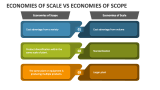 Economies of Scale Vs Economies of Scope - Slide 2