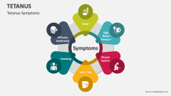 Tetanus Symptoms - Slide 1