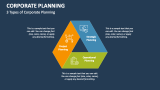 3 Types of Corporate Planning - Slide 2