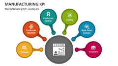 Manufacturing KPI Examples - Slide 1