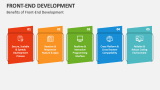 Front-End Development PowerPoint and Google Slides Template - PPT Slides