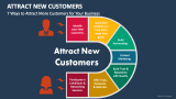 7 Ways to Attract More Customers for Your Business - Slide 4
