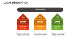 Local Innovation - Slide 5