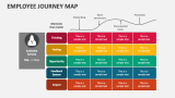 Employee Journey Map - Slide 3