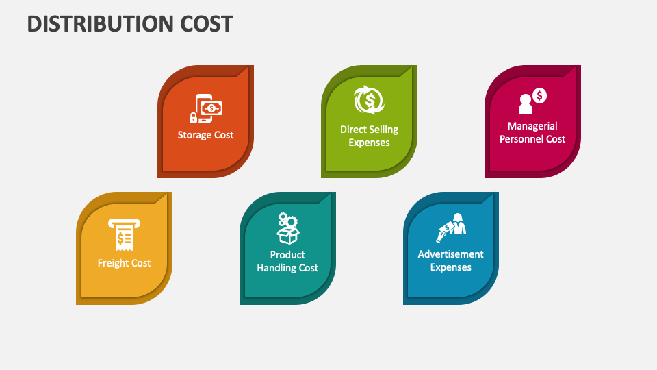 distribution cost business plan