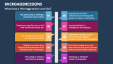 Microaggressions PowerPoint Presentation Slides - PPT Template