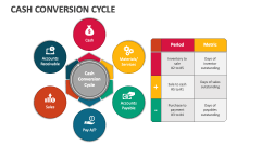 Cash Conversion Cycle - Slide 1