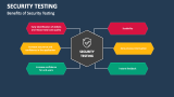 Security Testing PowerPoint and Google Slides Template - PPT Slides