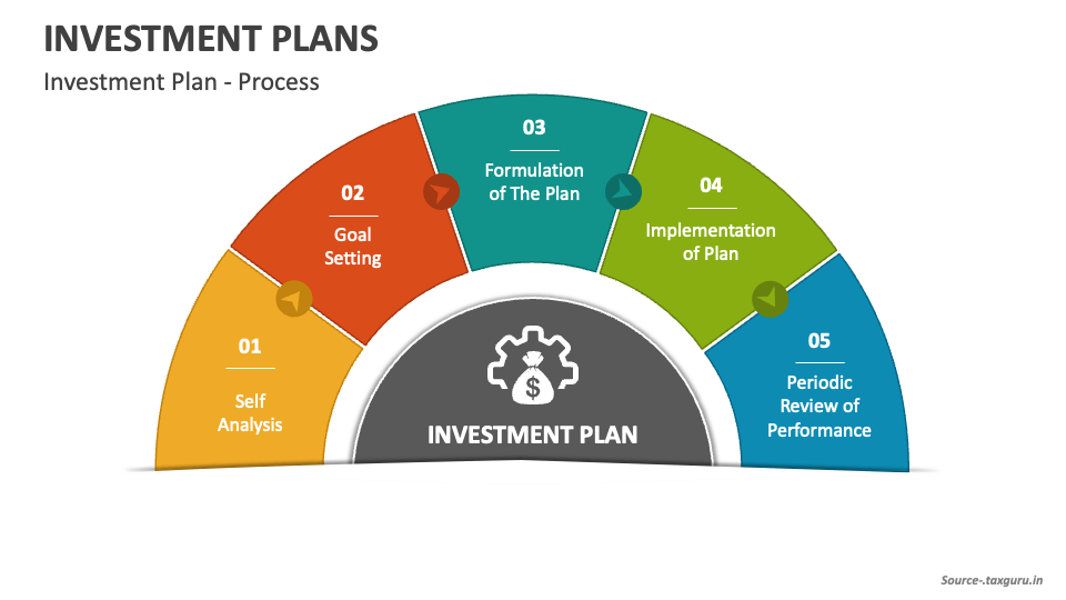 presentation on investment planning