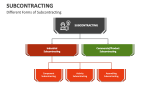 Different Forms of Subcontracting - Slide 2