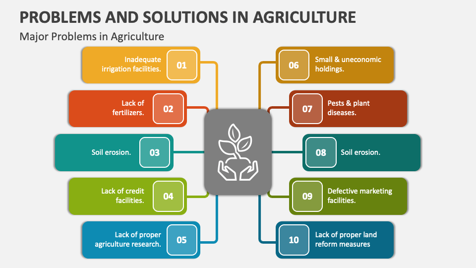 problem solving approach in farm management