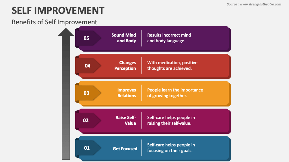 self improvement powerpoint presentation