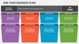 One Year Business Plan - Slide 1