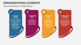 Common Elements of Organizations - Slide 4
