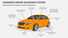 Advanced Driver Assistance System Applications - Slide 1