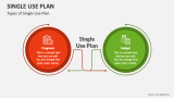 Types of Single Use Plan - Slide 2