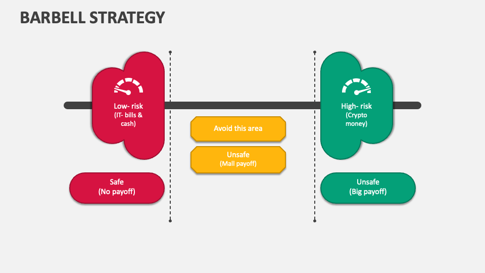 Barbell Strategy PowerPoint Presentation Slides PPT Template
