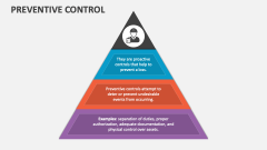 Preventive Control - Slide 1