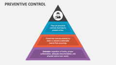 Hierarchy of Control PowerPoint and Google Slides Template - PPT Slides
